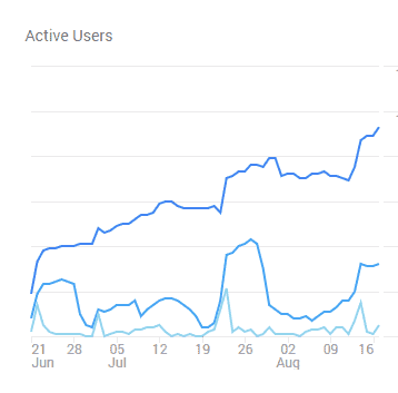 content marketing plan traffic