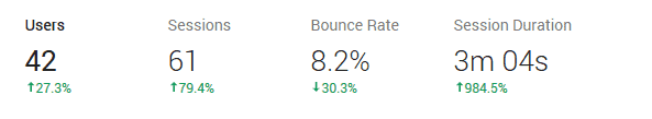 track on a sales page