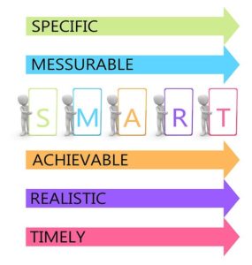 content marketing smart goals