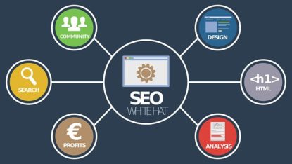 seo basics 2