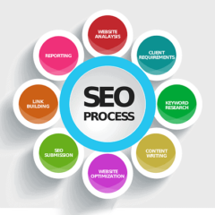 seo basics process