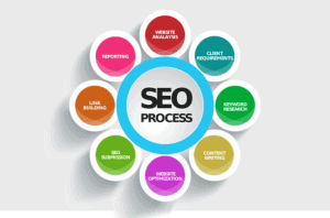 seo basics process