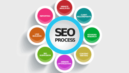 seo basics process